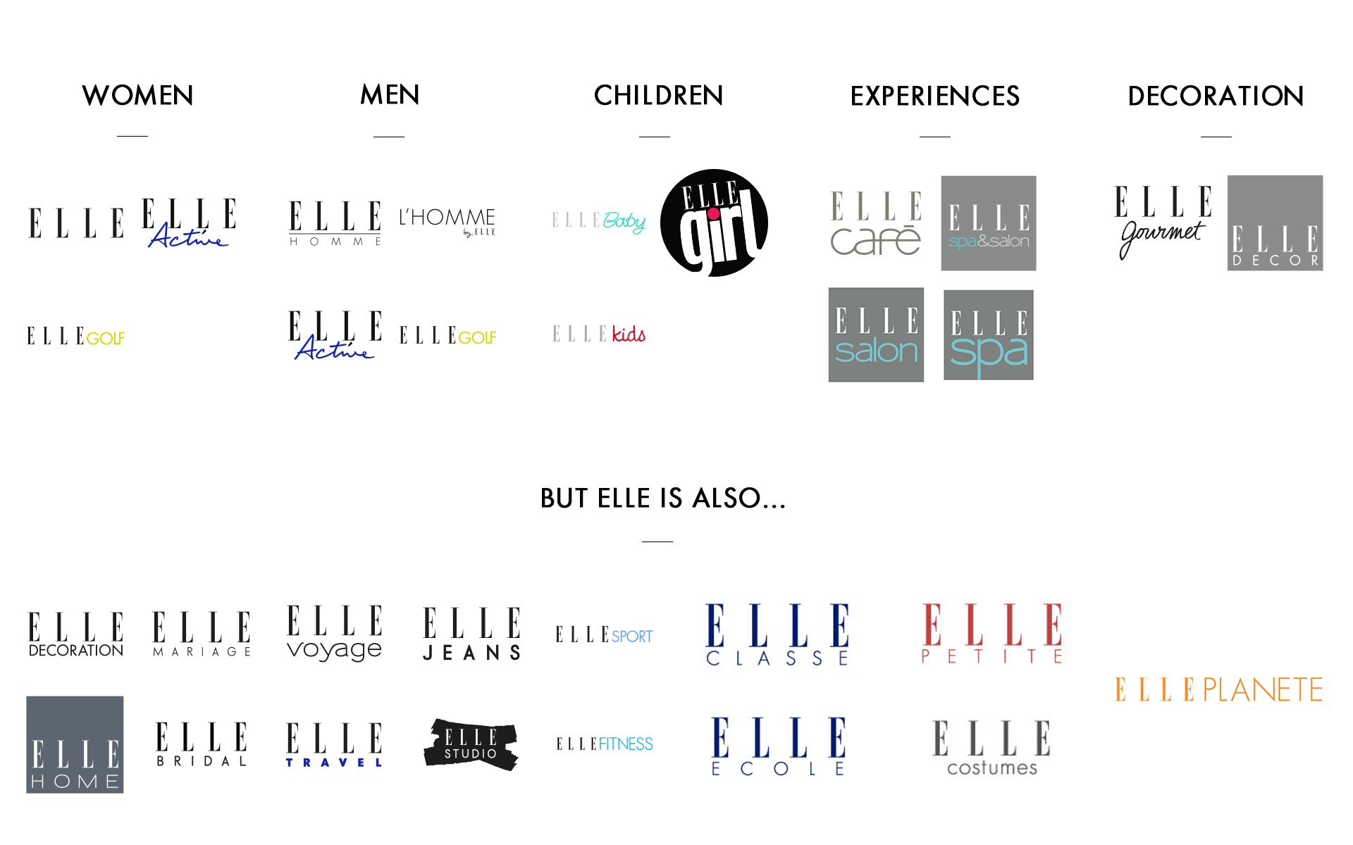 与我们合作 - ELLE boutique